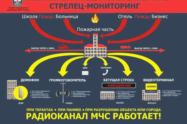 Кракен ссылка на тор официальная